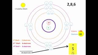 Ion Formation [upl. by Russon]