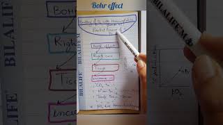 bohr effect in oxygen dissociation curve neet biology medical education shorts youtubeshorts [upl. by Farlie709]