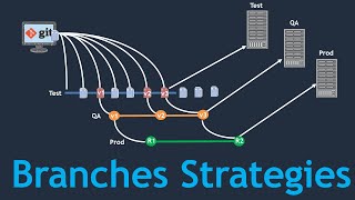 Branching Strategies on Git  Realtime Git Branching Strategy for a DevOps project [upl. by Shurlocke]