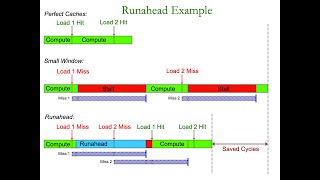 Computer Architecture  Lecture 14 Prefetching II Fall 2023 [upl. by Ahsile]