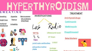 Hyperthyroidism thyrotoxicosiscausesdiagnosis investigationtreatmentcase scenarios lmed inject [upl. by Irme]