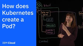 How does Kubernetes create a Pod [upl. by Alemat]