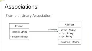 UML Class Diagrams  Association and Multiplicity [upl. by Haleemaj188]