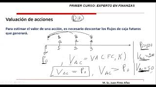 Aplicación de matemática financiera a la valuación de activos y evaluaciones de inversiones parte I [upl. by Atival529]