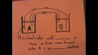 Redox Chemistry Review Flashcards [upl. by Goat]