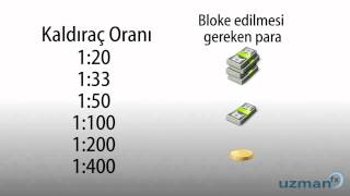 Forex Temel Bilgiler  Kaldıraç [upl. by Seys]