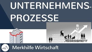 Ablauf von Unternehmensprozessen  Ausgaben tätigen um Einnahmen zu erzielen  Einfach erklärt [upl. by Aninahs]