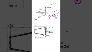 Why negative sign comes in work done in open system  thermodynamics shortvideo education [upl. by Drus750]