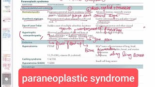 paraneoplastic syndrome Pathology 52  First Aid USMLE Step 1 in UrduHindi [upl. by Iht691]