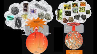 Video 38 This video poster describes a possible scenario for creation of the Cenozoic Khorat basalt [upl. by Paul]