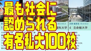 最も社会に認められている有名私立大学100校2023年 [upl. by Nodyroc]