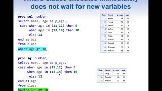 Having vs where clause in PROC SQL [upl. by Nywnorb301]