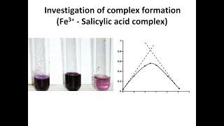 MSc and BSc Viva Jobs method Investigation of complex formation Fe3  Salicylic acid complex [upl. by Siderf354]