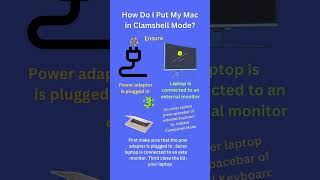 What is Clamshell mode in Laptop   How Do I Put My Mac  windows in Clamshell Mode [upl. by Drucie]