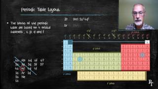 31 Periodic Table [upl. by Benni]