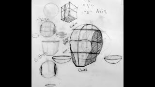 Loomis Method General Approach to the Loomis Head and Reilly Head [upl. by Aicrag]