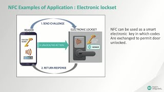 Fundamentals of NFCRFID Communications [upl. by Rie]