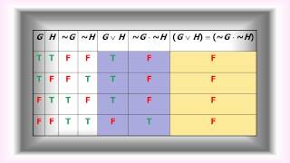 A Crash Course in Formal Logic Pt 7b Truth Tables for Propositions [upl. by Blasius956]