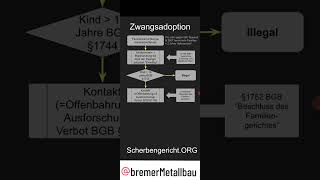 Zwangsadoption Familienvernichtungs  standardverfahren Pro Jahr [upl. by Hertberg740]