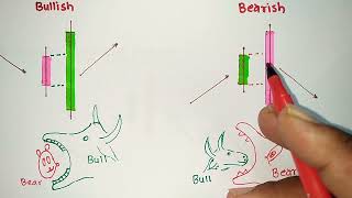 Engulfing Candlestick Patterns Market Reversals Signal  Double Candlestick Pattern  Topic 11 [upl. by Warden]