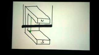 Lenzsche Regel erklären  Tips Lenzsche Regel richtig erklären  Definition eines Physikgesetztes [upl. by Radie]