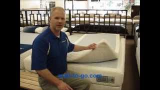 Beducation®  Pure Latex Bliss Pamper Talalay Latex Active Fusion Mattress [upl. by Tamis38]