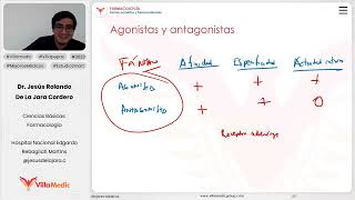 Bases en farmacología  Farmacocinética y Farmacodinamia parte 3 [upl. by Leibman]