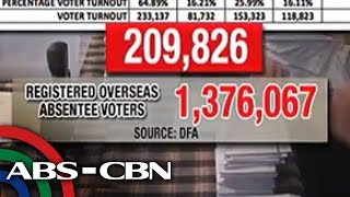 Bandila PH embassies seek to double turnout in final week of overseas voting [upl. by Ahsienat202]