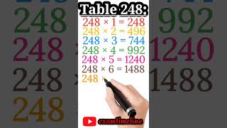 Multiplication Table 248 Table Two Hundred Forty Eight Table 248 [upl. by Heigl223]