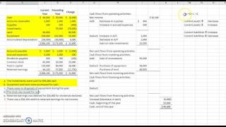 How to Calculate the Payback Period [upl. by Jaban588]