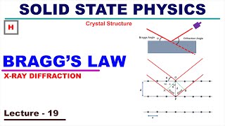 XRay Diffraction by Braggs Law [upl. by Dyna503]