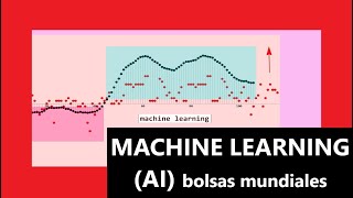 Inteligencia Artificial IA aplicada al análisis técnico de las bolsas mundiales  22 oct 24 ✅ 💡 💢 [upl. by Girvin]