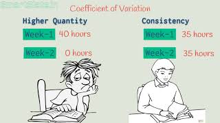 What is coefficient of variationstatistics [upl. by Rafe]