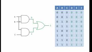 Logic Gate Combinations [upl. by Darby213]