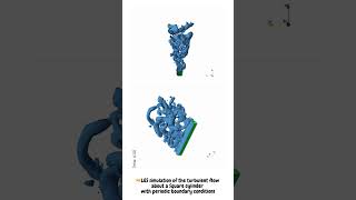 LES simulation of the turbulent flow about a square cylinder [upl. by Wildon]