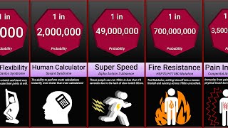 Probability Comparison Rarest Superpower Mutations [upl. by Rellia602]