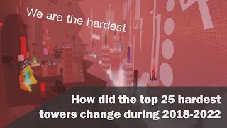 JToH Fun Facts  How did the top 25 hardest towers change during 20182022 [upl. by Neiviv]