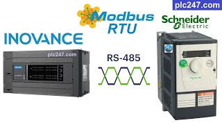 PLC Inovance quotModbus RTUquot Schneider ATV312 Tutorial [upl. by Aeht546]