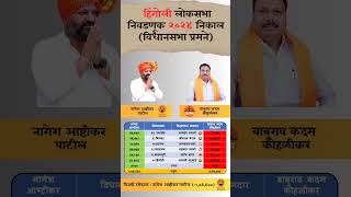 Hingoli lok sabha election 2024 result hingoli loksabha election result [upl. by Ahsiekin239]