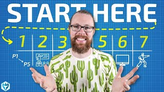 Day Trading How To Start From ZERO Beginners Guide [upl. by Gosselin]