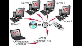 VTScada Application Distribution and Updates through ChangeSets [upl. by Zapot]