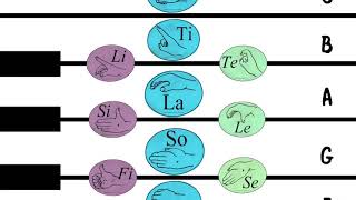 Singing The Chromatic Scale with Curwen Hand Signs [upl. by Anerev]