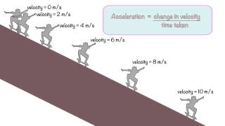 Acceleration explained [upl. by Tonjes1]