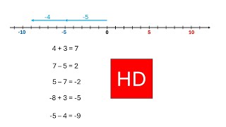 Addition och subtraktion men plus och minuspilar åk 8 HD [upl. by Ishii]