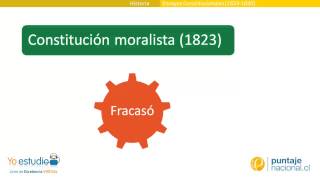 Ensayos Constitucionales 18231830 [upl. by Wohlen]