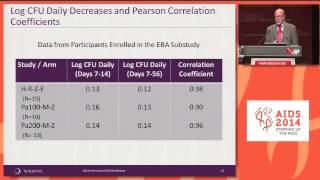 Randomized trial of the bactericidal activity of 8weeks treatment with moxifloxacin Pa824 [upl. by Rosenstein]