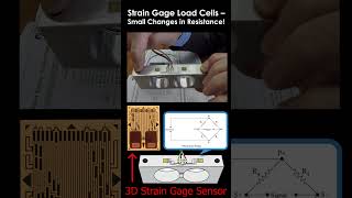 How can a 3D strain gage be used in production load cells [upl. by Putscher640]