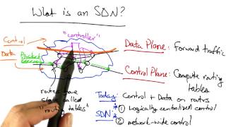 Software Defined Networking  Georgia Tech  Software Defined Networking [upl. by Livvy]