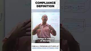 Compliance Definition drnajeeb drnajeeblectures shortvideo [upl. by Rahas396]