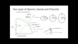 Introduction to Geodetic Datums [upl. by Lorak52]